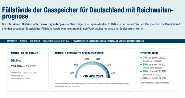 Vorschaubild Website zur Einsicht der aktuellen Füllstände deutscher Gasspeicher
