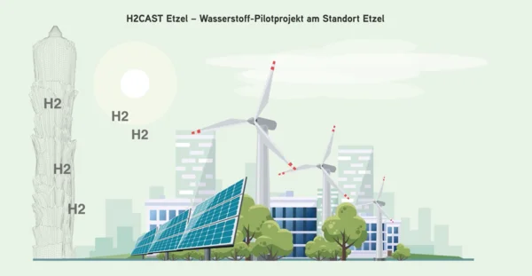 Infographic: renewable energies converted to hydrogen and stored in caverns.